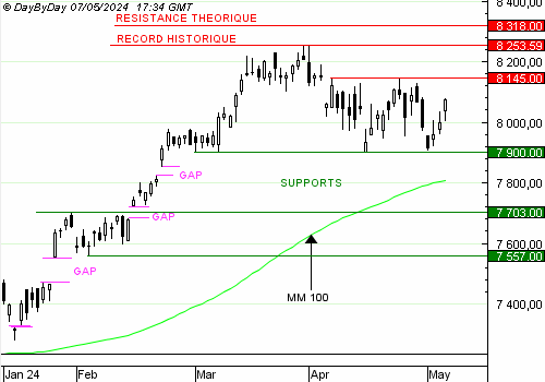 cac4020240507