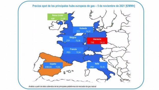 ep analisis de los mercados europeos del gas