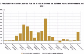 ep archivo   los resultados de codelco en los nueve primeros meses del ano en graficos