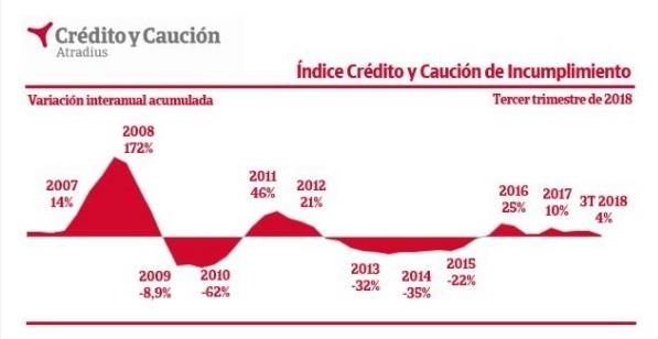 Crédito y Caución | CRÉDITO Y CAUCIÓN ep creditocaucion