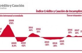 ep creditocaucion
