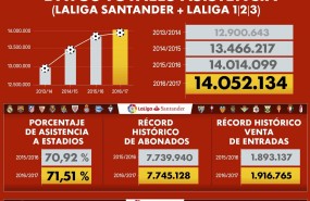 ep datos asistencia temporada 16-17 laliga