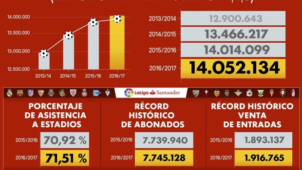 ep datos asistencia temporada 16-17 laliga