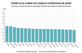 ep epdata- cualesciudadesmayor calidadvidaespana