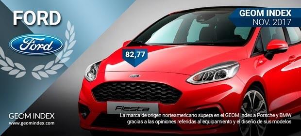 Ford, marca más valorada por los internautas | GEOM INDEX ep ford marcavaloradalos internautas