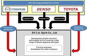 ep mazda toyotadenso creanempresa conjuntadesarrollodev