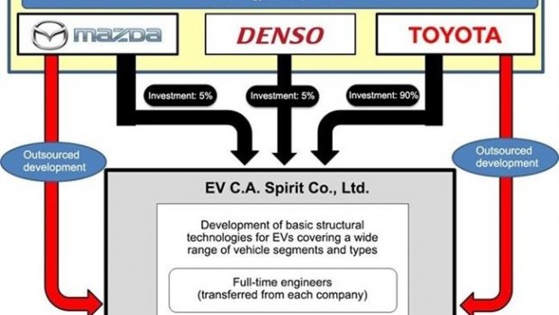 ep mazda toyotadenso creanempresa conjuntadesarrollodev