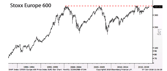 0cbstoxx7847