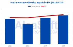 1572451077 ale 30 10