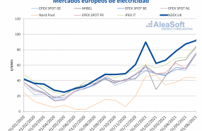 1629981191 20210826 aleasoft precios mercados electricos europeos n2ex uk 