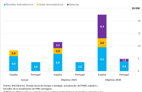 20240927 aleasoft objetivos baterias 2030 mercado iberico electricidad 20240927 aleasoft objetivos baterias 2030 mercado iberico electricidad