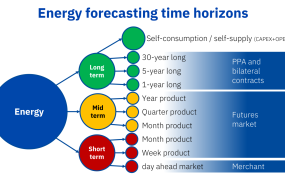 20250523 aleasoft horizontes previsiones energia 20250523 aleasoft horizontes previsiones energia