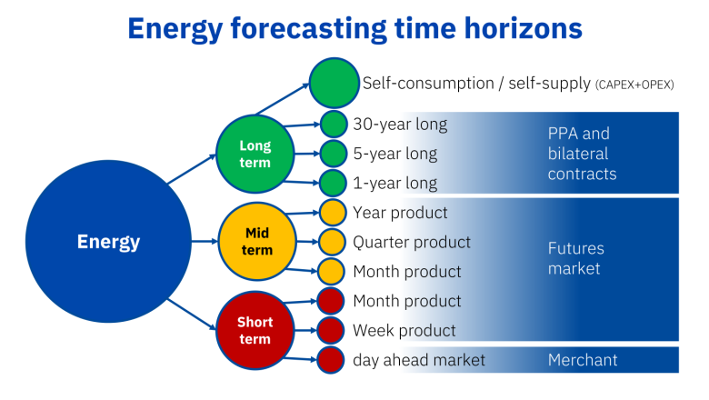 20250523 aleasoft horizontes previsiones energia 