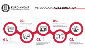 agile education infografia 20221219130718 agile education infografia 20221219130718