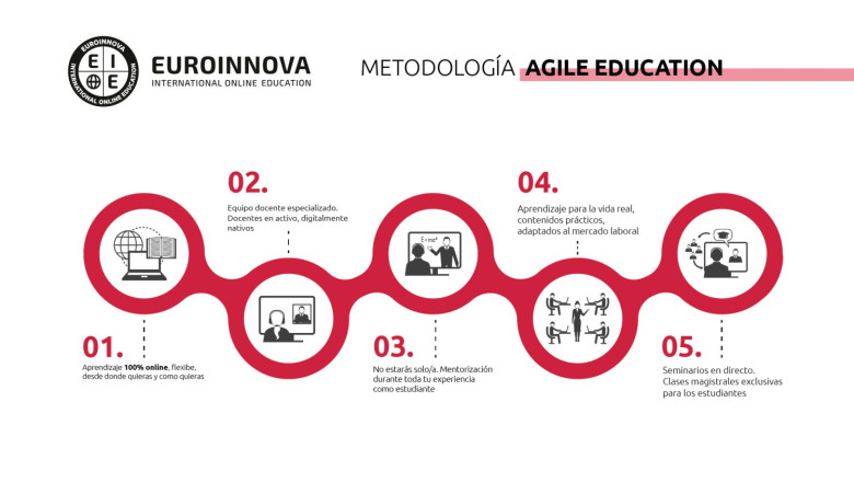 agile education infografia 20221219130718 