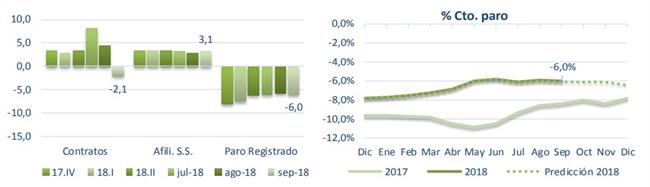 ep empleo octubre 2018