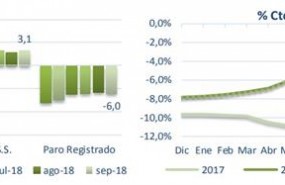 ep empleo octubre 2018