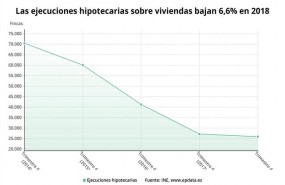 ep epdata- las ejecuciones hipotecariasviviendas en datosgraficos