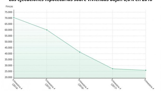 ep epdata- las ejecuciones hipotecariasviviendas en datosgraficos