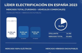 ep stellantis electrificacion 2023