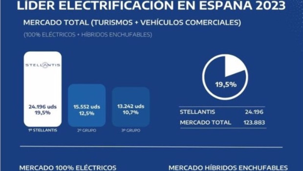 ep stellantis electrificacion 2023