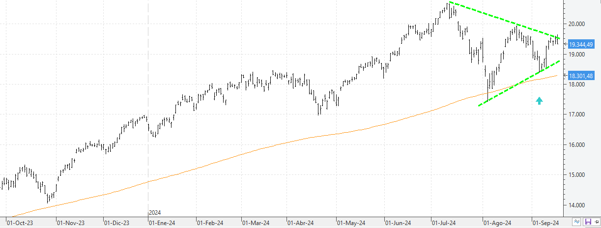 k190924nasdaq