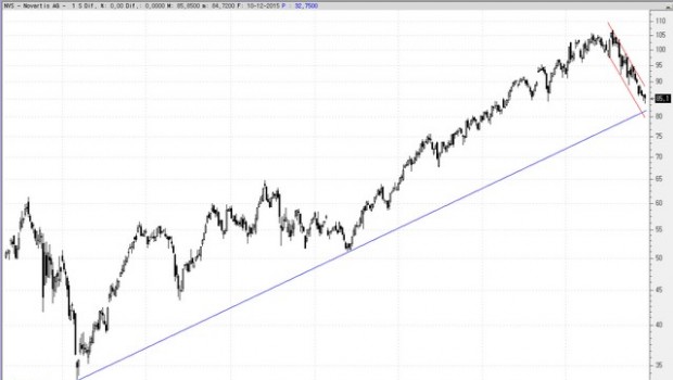 novartis111215