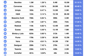 1655311296 bravodescuento top 50 mejores marcas de moda en espan a 20220616125342 1655311296 bravodescuento top 50 mejores marcas de moda en espan a 20220616125342