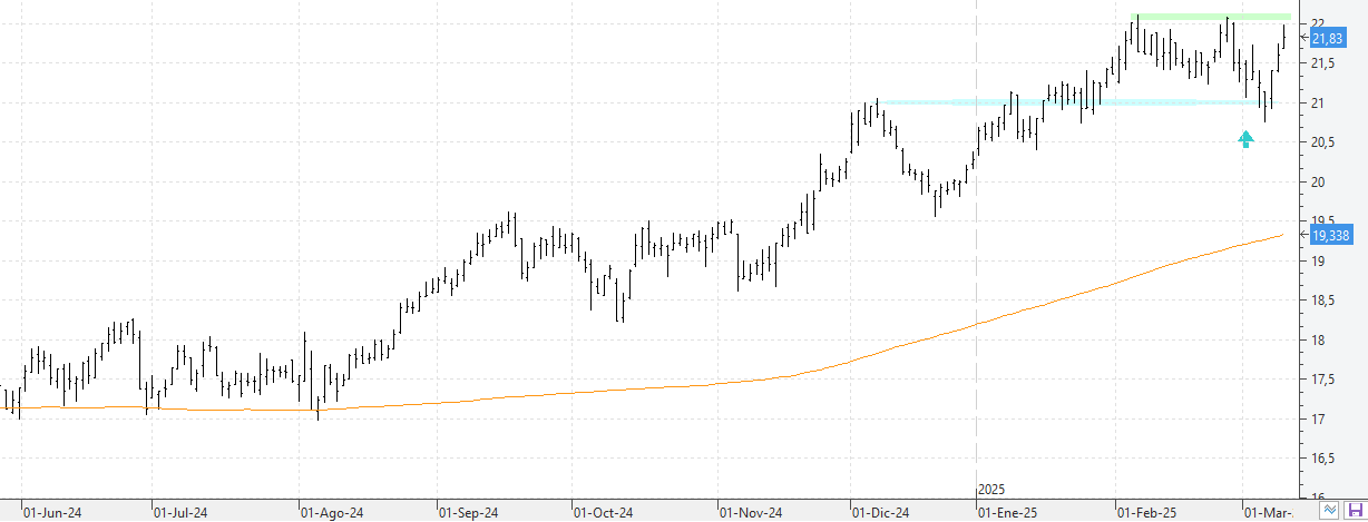c110325endesa c110325endesa
