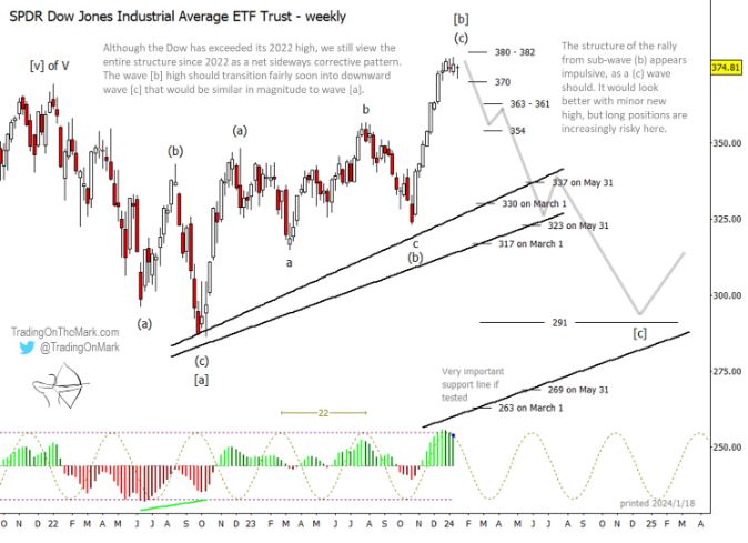 Gorjeo: @TradingOnMark