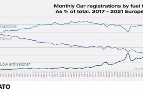ep evolucion de las ventas de vehiculos por tipo de combustible