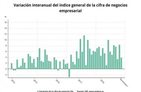 ep facturacion empresas noviembre 2018 ine