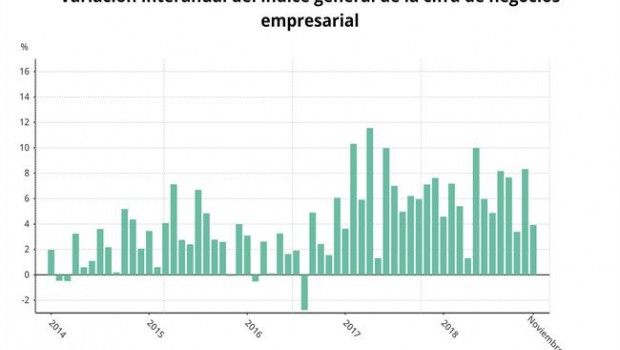 ep facturacion empresas noviembre 2018 ine