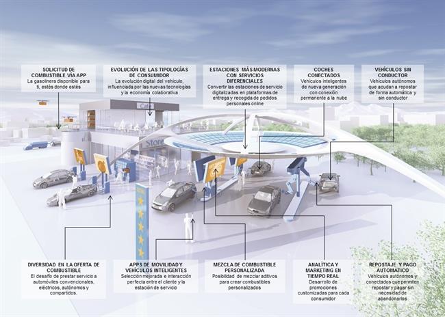 ep gasolinerafuturo