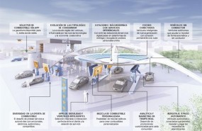 ep gasolinerafuturo
