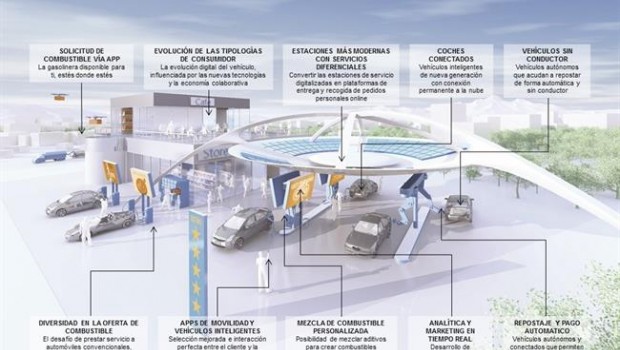 ep gasolinerafuturo