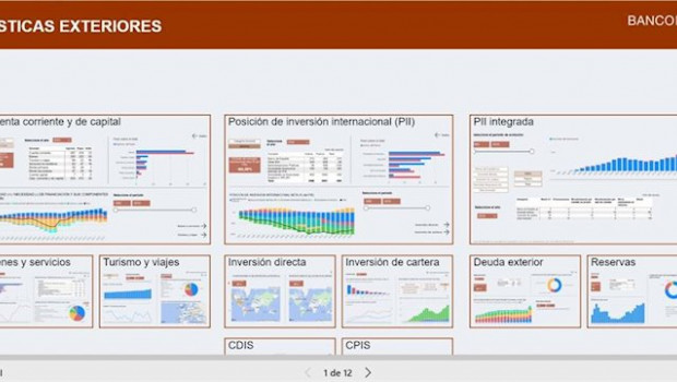 ep panel grafico del banco de espana sobre el sector exterior