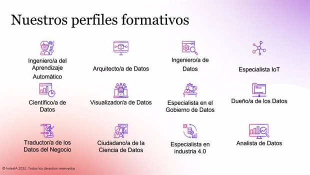 ep perfiles que necesita la industria en analitica de datos e inteligencia artificial segun indesia