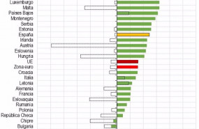 ep ranking de confianza empresarial