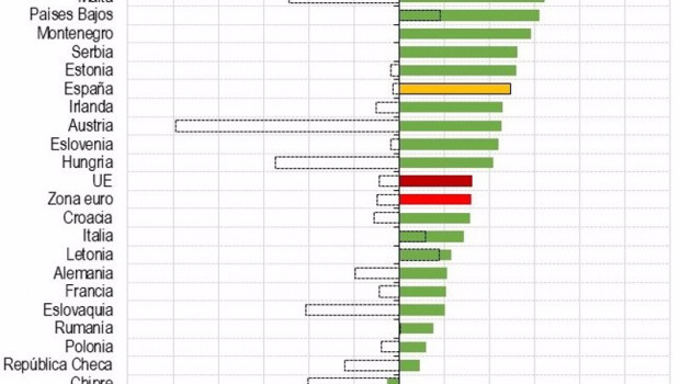 ep ranking de confianza empresarial