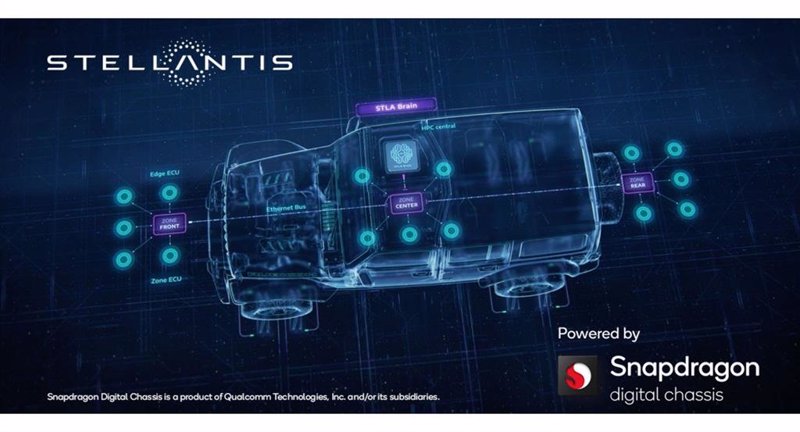 Stellantis y Qualcomm colaborarán para incorporar las soluciones Snapdragon a sus plataformas | STELLANTIS ep stellantis y qualcomm colaboraran para incorporar las soluciones snapdragon a sus plataformas
