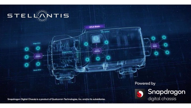 ep stellantis y qualcomm colaboraran para incorporar las soluciones snapdragon a sus plataformas