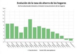 ep tasaahorrolos hogares tercer trimestre 2018