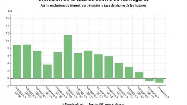 ep tasaahorrolos hogares tercer trimestre 2018