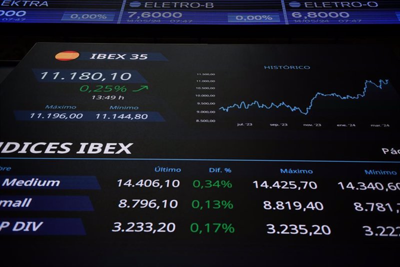 El Ibex recupera los 11.100 apoyado en Acciona Energía, los bancos y Naturgy