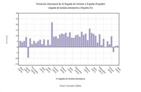 ep variacion llegadaturistas junio 2018