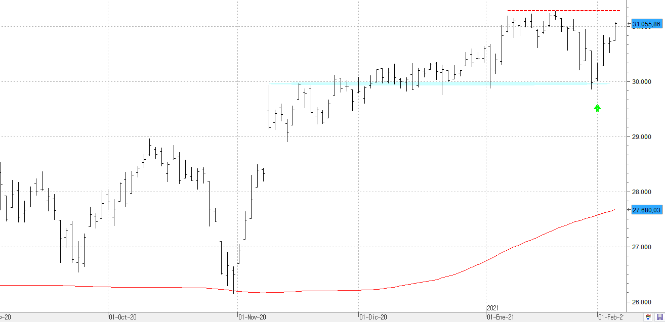 m050221dowjones