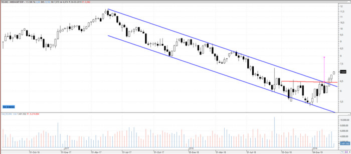 mediaset050319