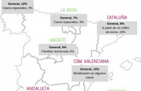 1570181919 20190904 infograf a impuesto transmisiones