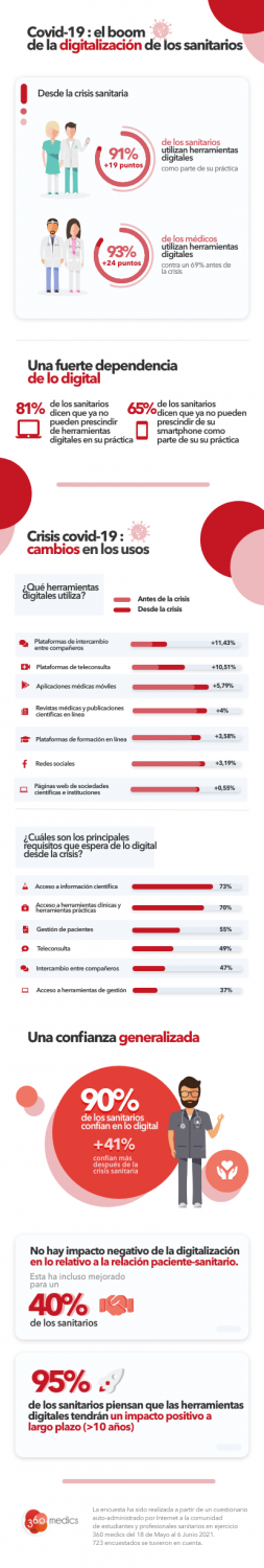 1624443415 chiffrescle infografi a 
